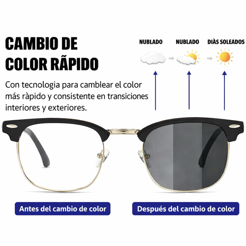 Gafas Polarizadas Inteligentes - VisionMax